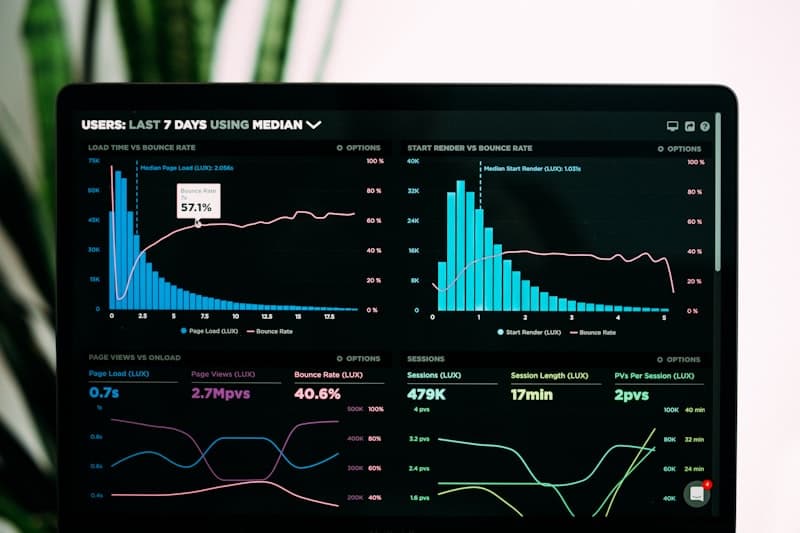 CortexAI business intelligence dashboard